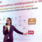sheinbaum-presume-reduccion-historica-de-pobreza-en-sexenio-de-amlo-es-una-hazana-de-la-4t--1024x681